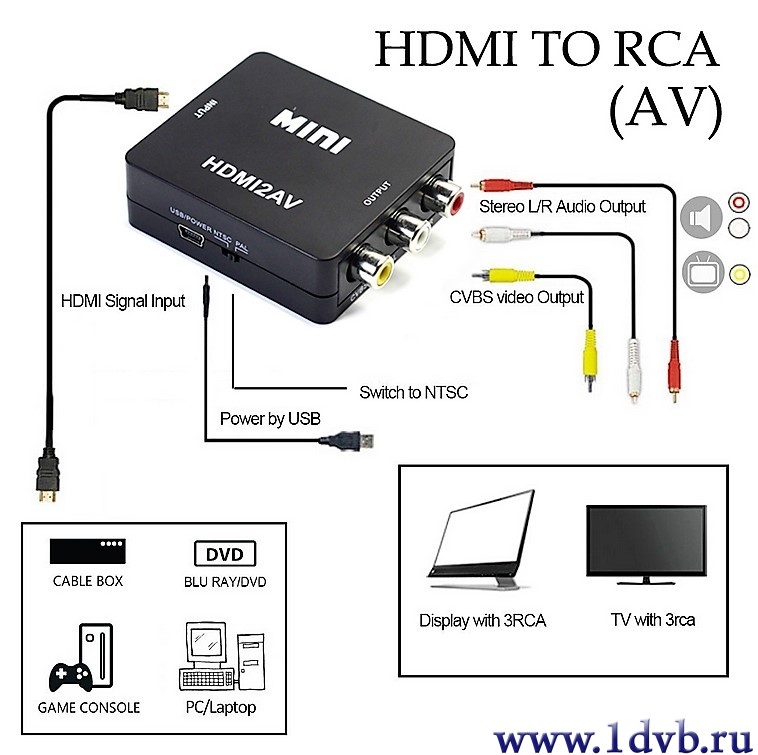 Конвертер (переходник) с HDMI на AV (